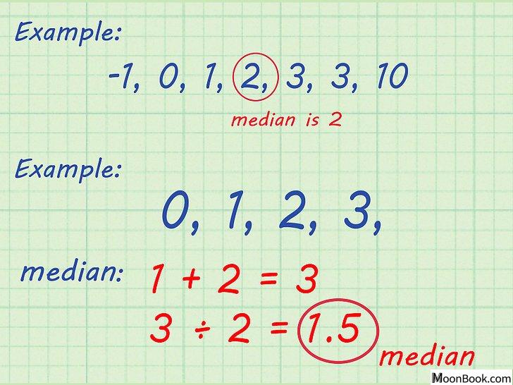 以Calculate Averages (Mean, Median, Mode) Step 7为标题的图片