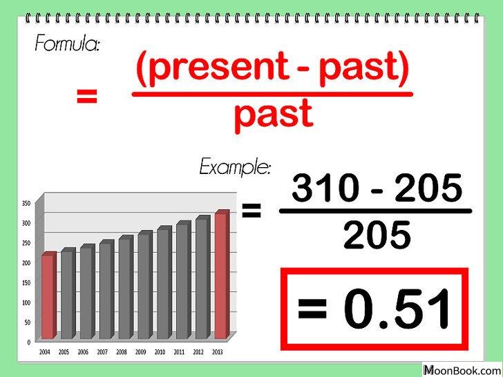 以Calculate Growth Rate Step 2为标题的图片