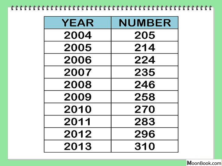 以Calculate Growth Rate Step 4为标题的图片
