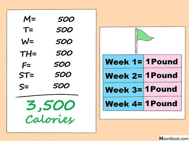 以Calculate How Many Calories You Need to Eat to Lose Weight Step 3为标题的图片