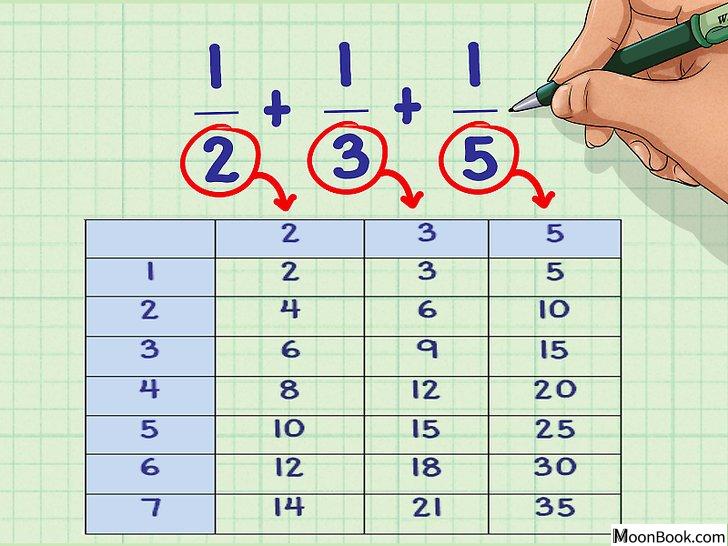 以Find the Least Common Denominator Step 1为标题的图片