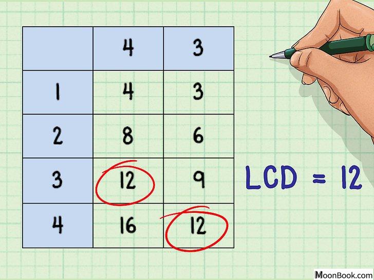 以Find the Least Common Denominator Step 19为标题的图片