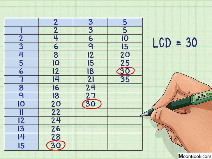 以Find the Least Common Denominator Step 2为标题的图片