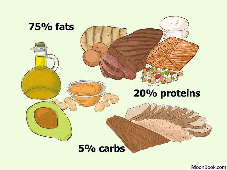 以Get Started on a Low Carb Diet Step 11为标题的图片