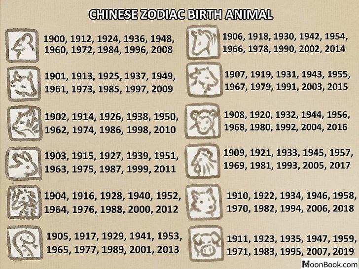 以Read Your Chinese Horoscope Step 1为标题的图片