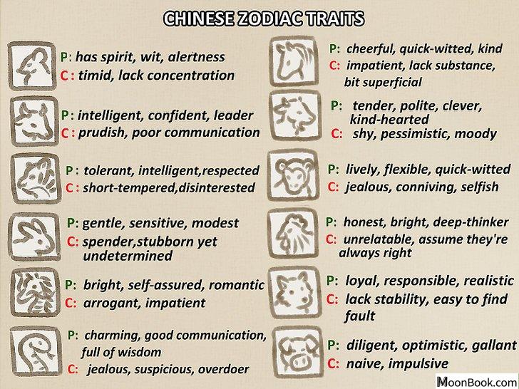 以Read Your Chinese Horoscope Step 2为标题的图片