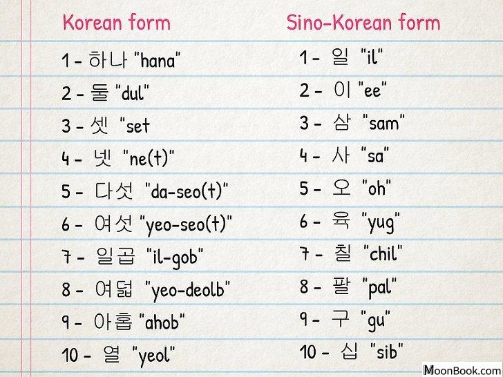 以Speak Korean Step 2为标题的图片